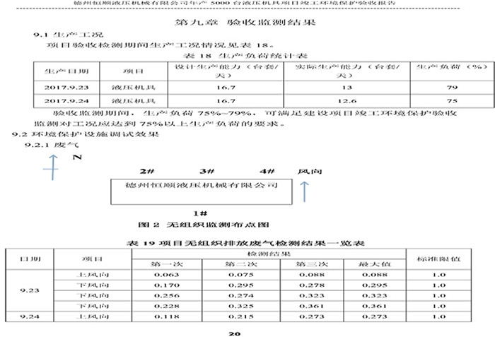 驗(yàn)收檢測報(bào)告